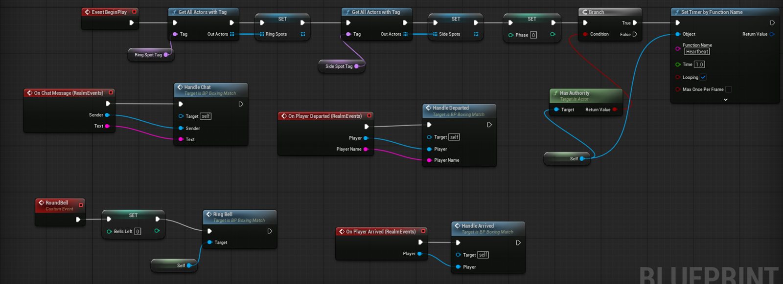 The BP_BoxingMatch event graph in the Blueprint editor